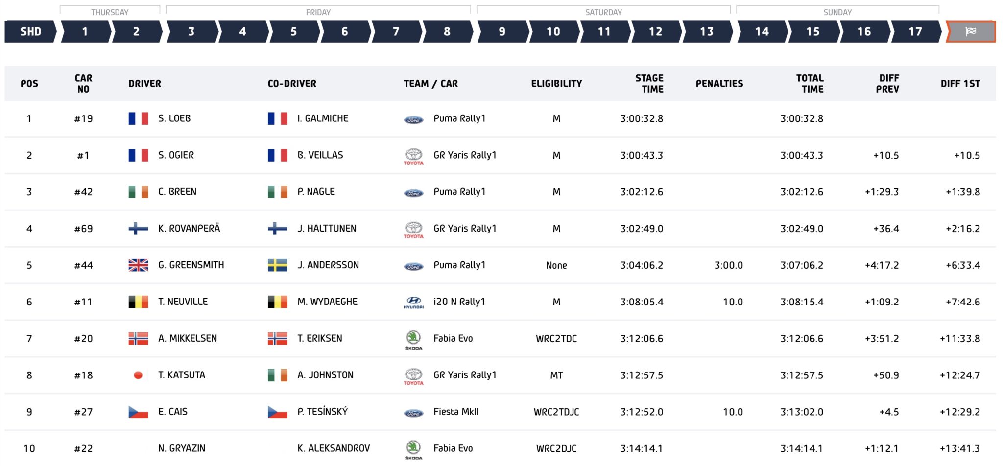 RALLYE MONTECARLO 2022 JACKPOT PRINCIER POUR SÉBASTIEN LOEB AUTO MAG