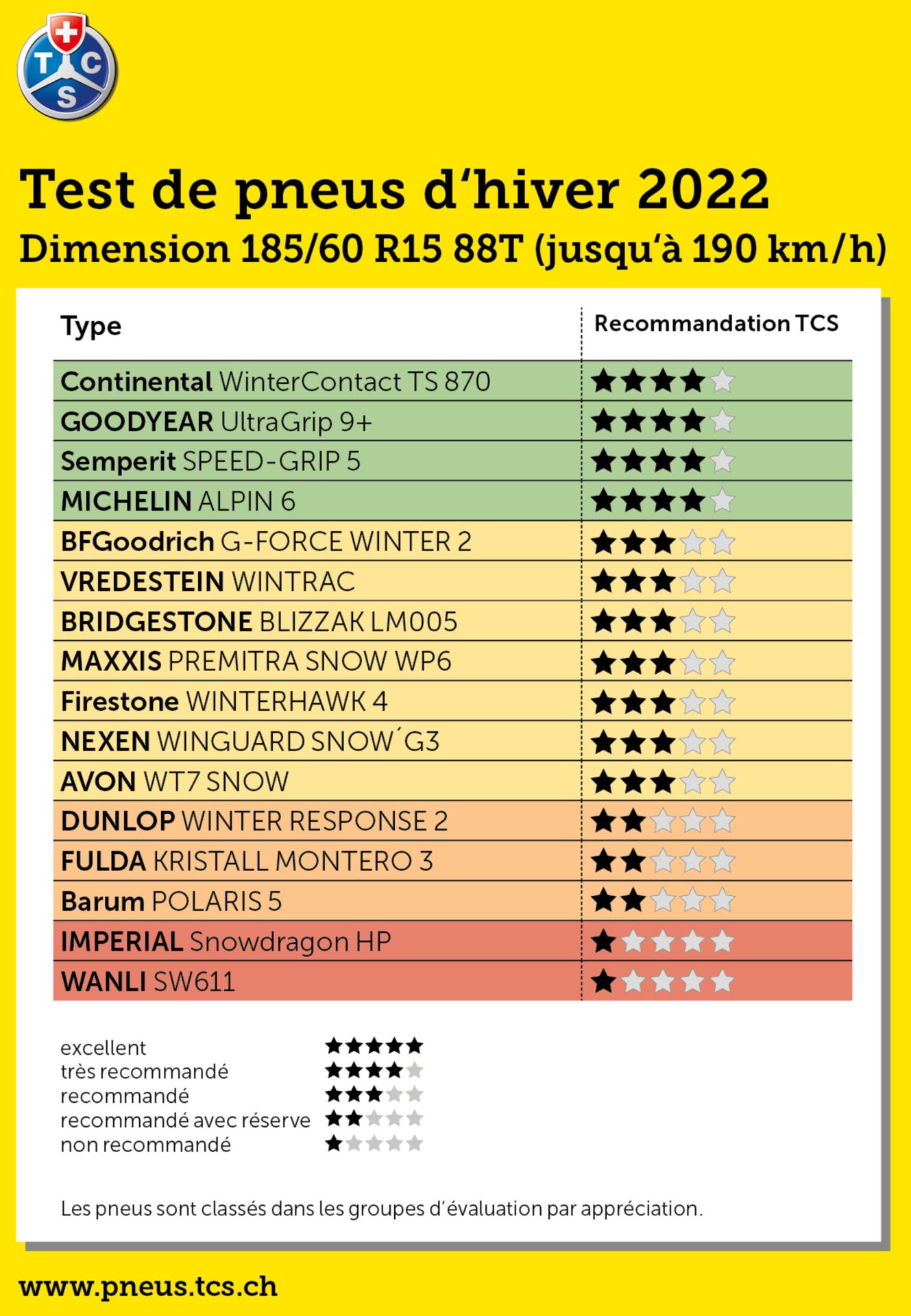 Pneus d'hiver 2022-2023 : des suggestions? - Guide Auto