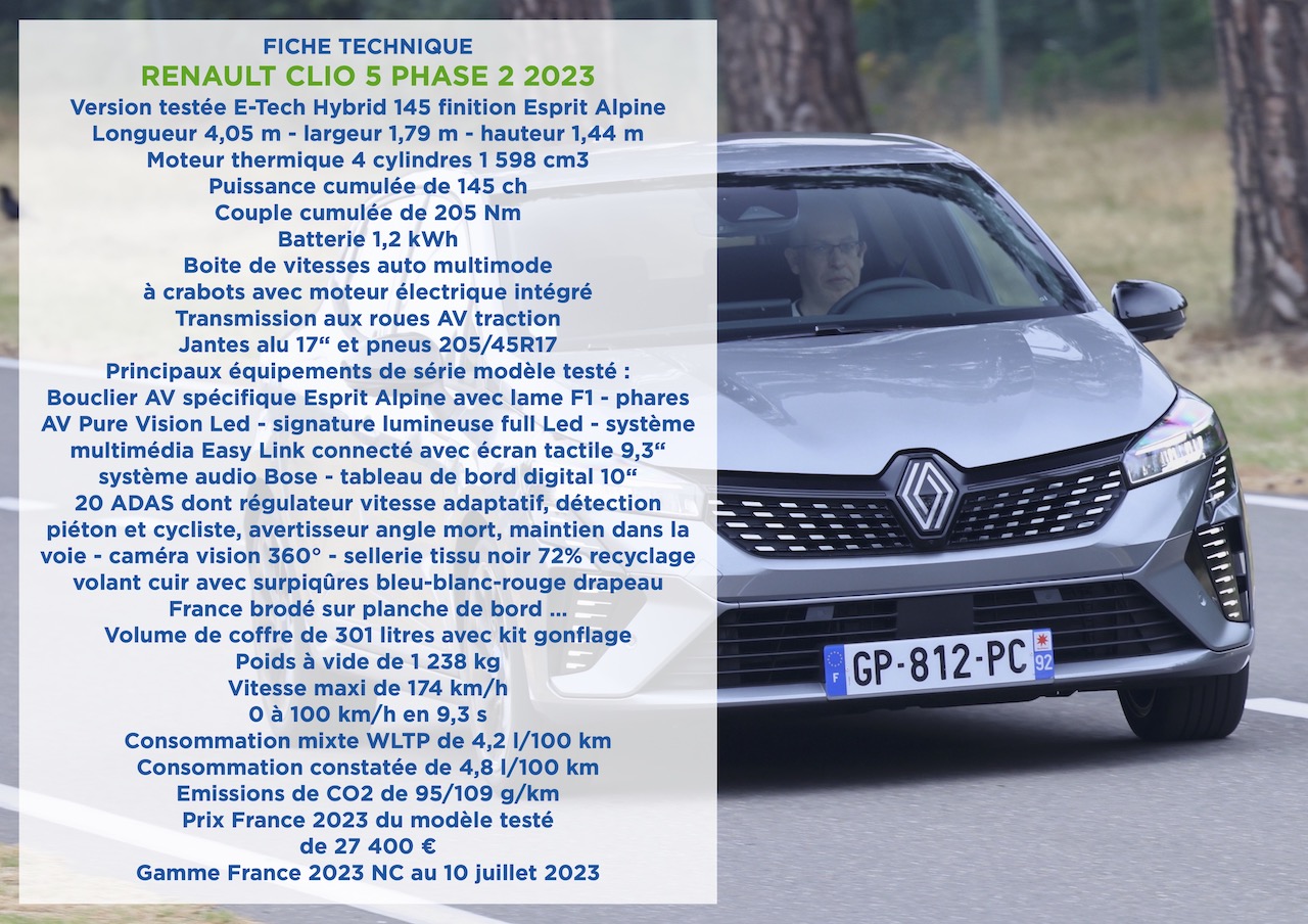 ESSAI RENAULT CLIO 5 PHASE 2 2023 - AUTO MAG