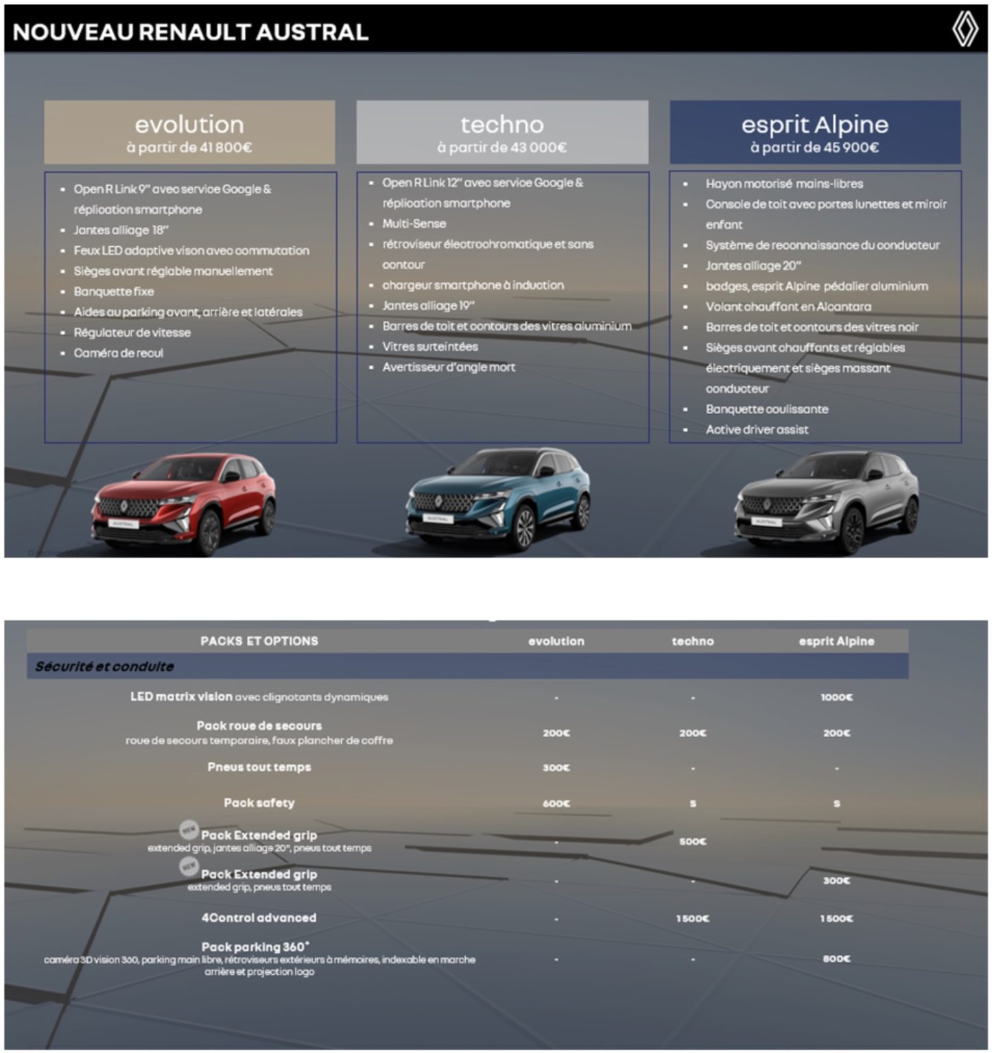 Austral Rafale Renault Austral Espace Rafale 2025 prix finitions - AUTO MAG