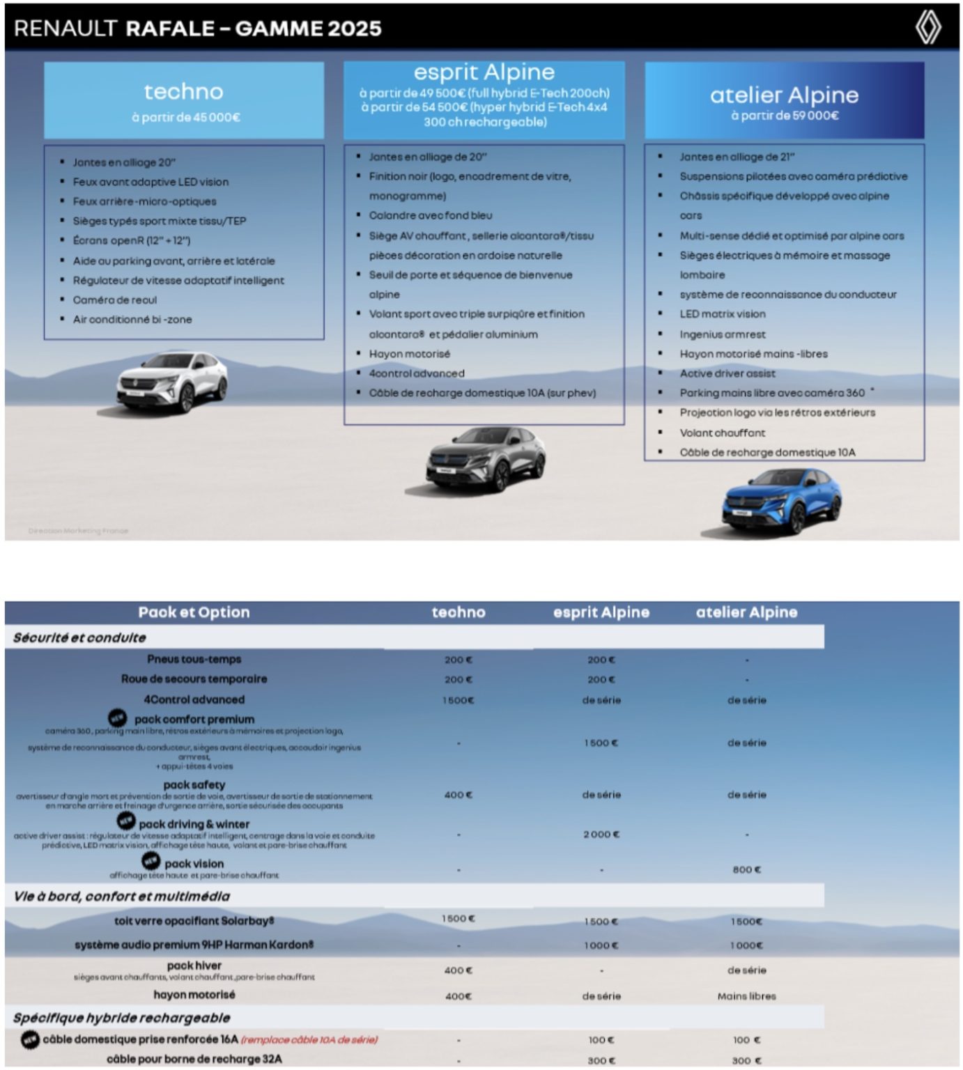 LUWU Organiseur De Console Centrale Pour Renault Austral / Espace 6 / Rafale (2023-2025) – Plateau ABS Avec Tapis Antidérapant – Bleu