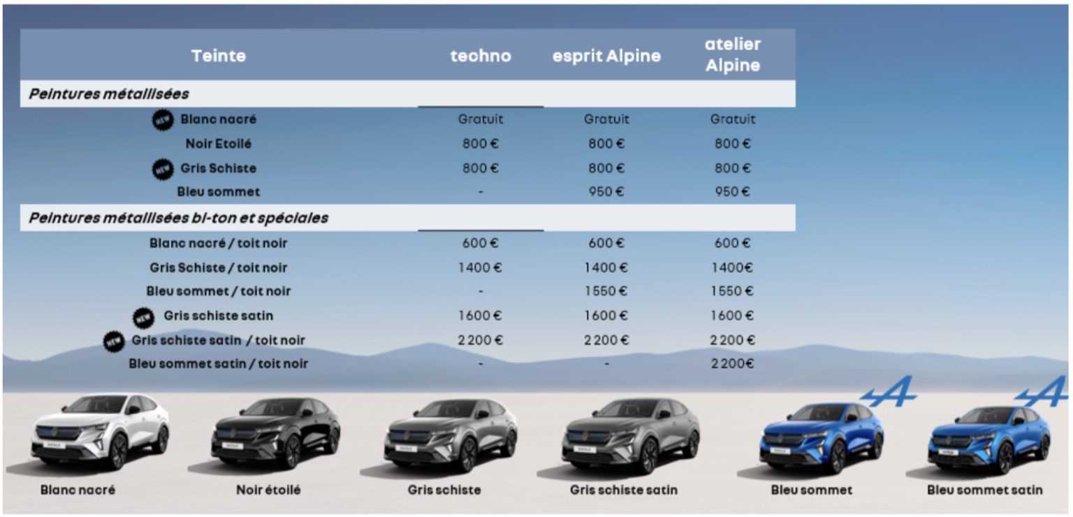 Renault Austral Espace Rafale 2025 prix finitions - AUTO MAG